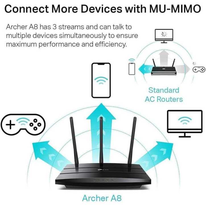 Routeur WiFi Smart TP-Link AC1900 Archer A8 - Double bande, MU-MIMO, Gigabit, WiFi invité sécurisé Routeur WiFi Smart TP-Link AC1900 Archer A8 - Double bande, MU-MIMO, Gigabit, WiFi invité sécurisé