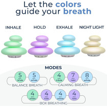 Mindsight 'Breathing Buddha' : Outil Méditation Guidée pour Calmer l'Esprit, Soulagement Stress & Anxiété