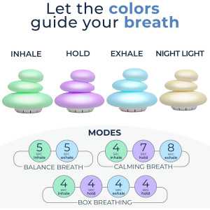 Mindsight 'Breathing Buddha' : Outil Méditation Guidée pour Calmer l'Esprit, Soulagement Stress & Anxiété
