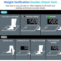 Etekcity Digital Bathroom Scale for Body Weight, Accurate to 0.05lb, Bright LED, Large Numbers, 400 lbs Capacity