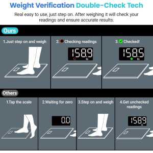 Balance Numérique Etekcity Précise 0,05 lb, Grand Écran LED, Capacité 400 lbs, Sécurisée pour Seniors