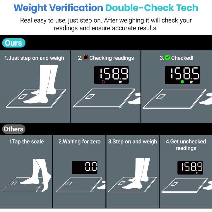 Etekcity Digital Bathroom Scale for Body Weight, Accurate to 0.05lb, Bright LED, Large Numbers, 400 lbs Capacity Etekcity Digital Bathroom Scale for Body Weight, Accurate to 0.05lb, Bright LED, Large Numbers, 400 lbs Capacity