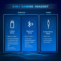 Gtheos 2.4GHz Wireless Gaming Headset for PS5/PS4/PC/Nintendo Switch, Noise Canceling Mic, 40+Hr Battery - White