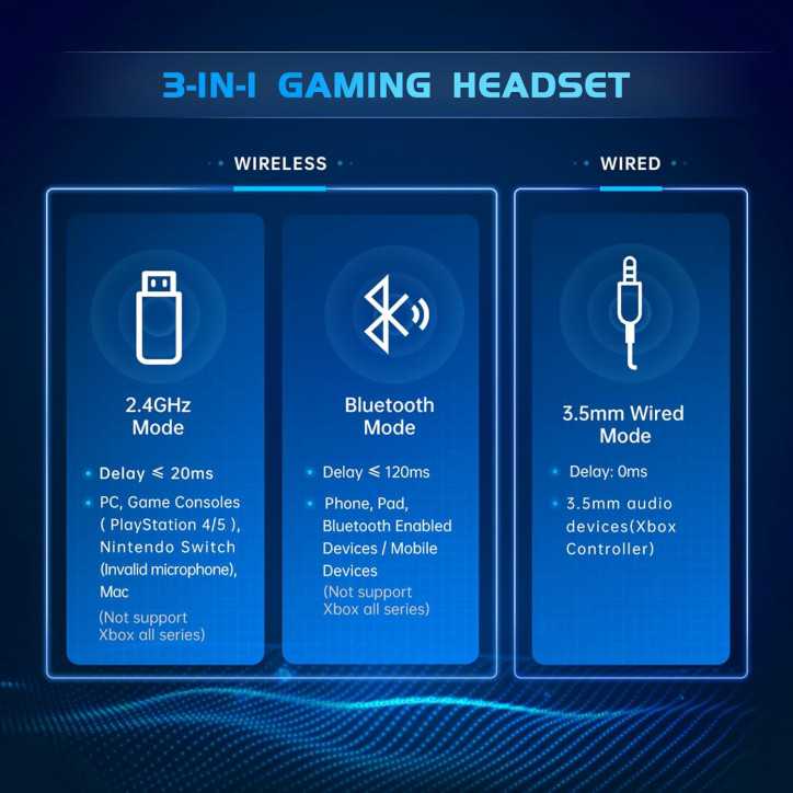 Gtheos 2.4GHz Wireless Gaming Headset for PS5/PS4/PC/Nintendo Switch, Noise Canceling Mic, 40+Hr Battery - White Gtheos 2.4GHz Wireless Gaming Headset for PS5/PS4/PC/Nintendo Switch, Noise Canceling Mic, 40+Hr Battery - White