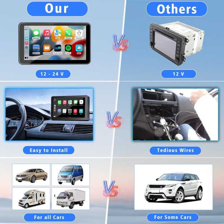Ecran Portable 7 HD Tactile sans Fil avec Apple CarPlay, Android Auto, Bluetooth 5.2 et Caméra de Recul