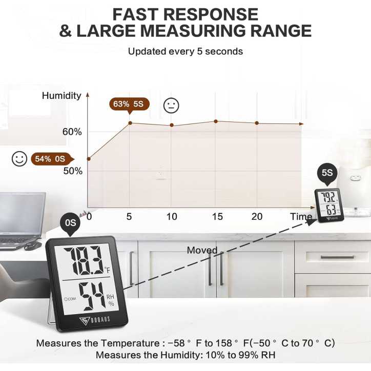 DOQAUS Digital Hygrometer & Thermometer, Fast Refresh Humidity & Temperature Monitor for Home & Office (Black) DOQAUS Digital Hygrometer & Thermometer, Fast Refresh Humidity & Temperature Monitor for Home & Office (Black)