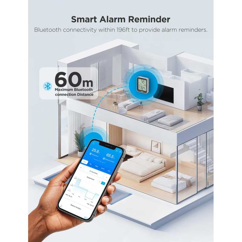 Govee H5075 Thermomètre Hygromètre Bluetooth avec App
