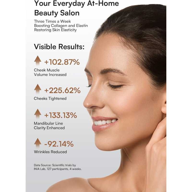 INIA 3-in-1 Red Light Therapy Device for Face & Neck Skin Firming