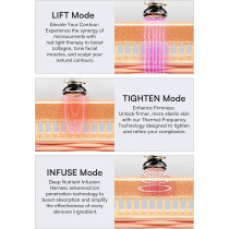 INIA 3-in-1 Red Light Therapy Device for Face & Neck Skin Firming