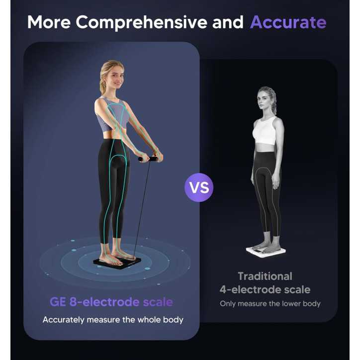 Balance connectée GE 8 électrodes Bluetooth, analyse complète du corps, 27 mesures, précision 400 lbs Balance connectée GE 8 électrodes Bluetooth, analyse complète du corps, 27 mesures, précision 400 lbs