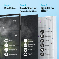 Purificateur d'air Coway Airmega AP-1512HH(W) True HEPA avec surveillance qualité air, mode éco, minuteur