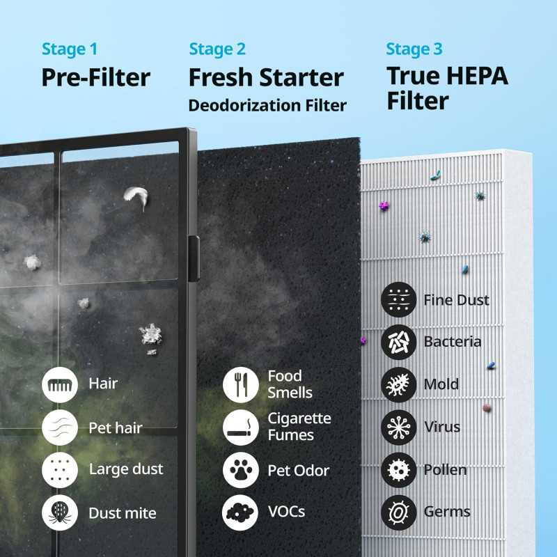 Purificateur Air Coway Airmega AP-1512HH True HEPA Blanc