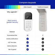 myQ Clavier Vidéo Garage Intelligent avec Caméra Grand Angle