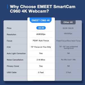 EMEET C960 4K UHD Webcam with Sony Sensor, PDAF, Dual AI Mics, Auto Light, 73° FOV & Privacy Cover