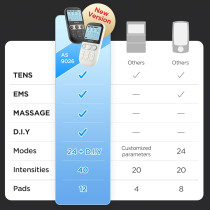 4-in-1 TENS EMS Muscle Stimulator | Dual Channel Pain Relief Device