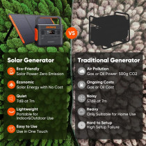 Jackery Explorer 300 Portable Power Station 293Wh Backup Battery – Solar Ready