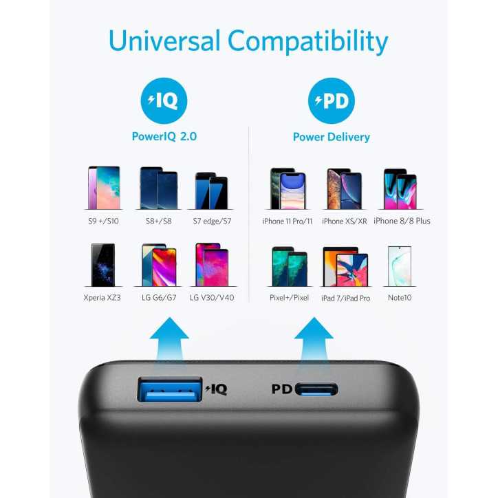 Anker PowerCore Essential 20000 PD 18W USB-C Power Bank, 20,000mAh Portable Charger for iPhone & Samsung Anker PowerCore Essential 20000 PD 18W USB-C Power Bank, 20,000mAh Portable Charger for iPhone & Samsung