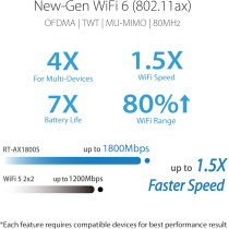 ASUS RT-AX1800S WiFi 6 Router | Secure, Parental Control, AiMesh