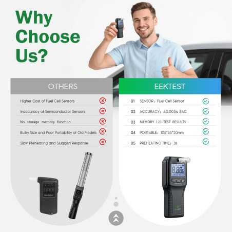 Police-Grade Breathalyzer with Fuel Cell Sensor & 10 Mouthpieces - Black