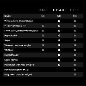 WHOOP 5.0 Activity Tracker with 12-Month Membership & 14+ Day Battery