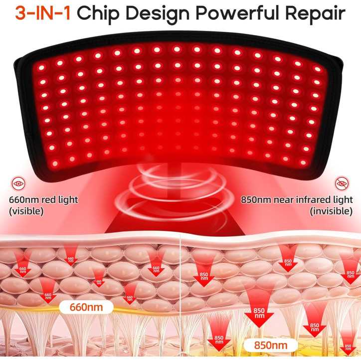 3-in-1 Red Light Therapy Mat, Belt & Stand with 660NM & 850NM Infrared for Face, Body, Waist & Knees 3-in-1 Red Light Therapy Mat, Belt & Stand with 660NM & 850NM Infrared for Face, Body, Waist & Knees