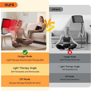 3-in-1 Red Light Therapy Mat, Belt & Stand with 660NM & 850NM Infrared for Face, Body, Waist & Knees