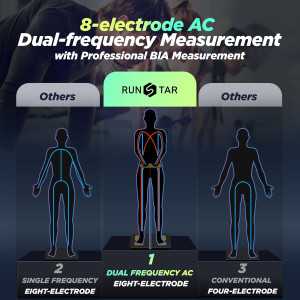 Pèse-personne RunStar Smart Électrodes, IMC & Masse Musculaire