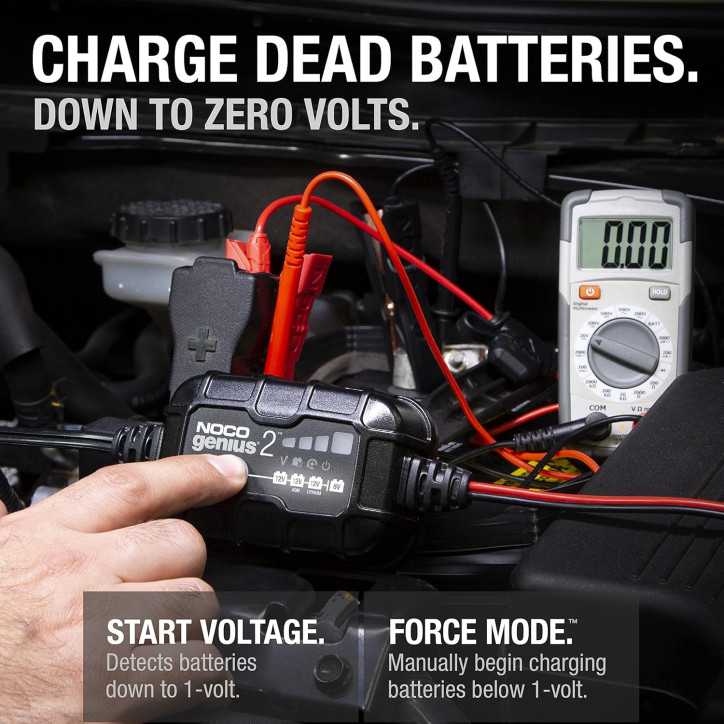 NOCO GENIUS2 2A 6V/12V Smart Battery Charger & Maintainer with Overcharge Protection & Temp Compensation