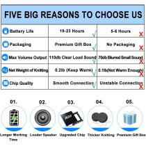 Bluetooth Beanie Hat with Headphones – Unique Tech Gift & Stocking Stuffer