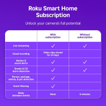 Roku Indoor Camera 2-Pack – 1080p HD, Night Vision, Alexa & Google Ready