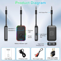 Beeitzie Ultra Airplane Bluetooth 5.4 Transmitter – Dual Headphones Support