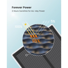 Caméra Solaire AOSU 2K Sans Fil - Sécurité Extérieure 360°