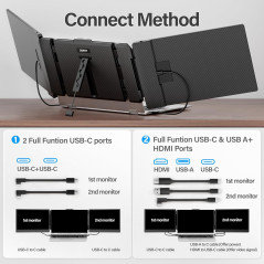 14 FHD Laptop Screen Extender - Ultra-Thin Dual/Triple Monitor Display