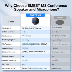 Enceinte Micro EMEET M3 Bluetooth 360° AI, 18H Autonomie