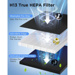 Purificateur d'air MOOKA H13 pour grandes pièces 2200 Ft²