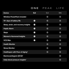 WHOOP 5.0 Activity Tracker with 12-Month Membership | Health & Fitness
