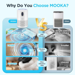 Purificateur d'air MOOKA pour grande pièce jusqu'à 1076ft², filtre HEPA H13, élimine odeurs, poussières, fumée