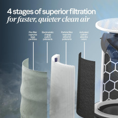 BLUEAIR Blue Pure 311i Max - Purificateur d'air intelligent WiFi pour pièces moyennes, silencieux, HEPA