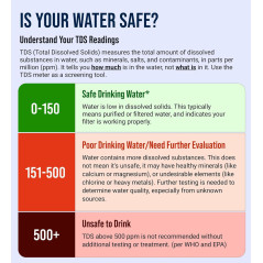 Testeur d'eau Craft911 pour eau potable - Compteur TDS précis et portable