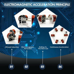 NikolaToy Electromagnetic Coil Accelerator – STEM Physics Experiment Kit