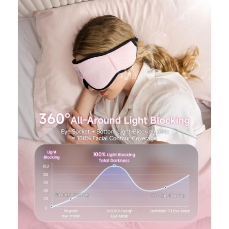 Voerou Bluetooth 5.4 Sleep Mask with 3D HD Stereo Headphones, Soft Breathable Eye Mask for Sleep Gift
