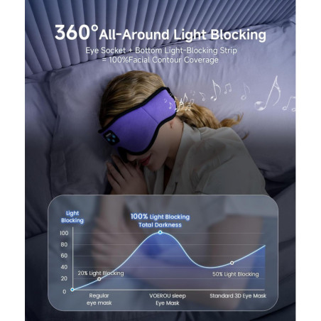 Voerou Bluetooth 3D Sleep Mask with Wireless HD Stereo Headphones, Adjustable Eye Mask for Sleep & Travel