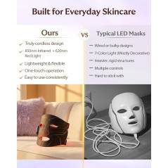 Masque LED Visage Sans Fil - Thérapie Rouge 4 Modes, 272 LEDs