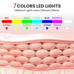 7-in-1 Red Light Therapy LED Facial Mask for Skin Care – Home & Salon