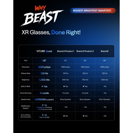 VITURE Beast XR/AR Glasses: 174 1200p, 58° FOV, VisionPair™ 3DoF, Dynamic Dimming, Harman Audio, Multi-Device Compatible