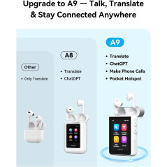 Wooask A9 AI Translator Earbuds – Instant Offline Translation & 4G Calls