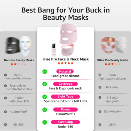 Masque LED IFAE 850nm Anti-Rides Visage & Cou Portable Rose
