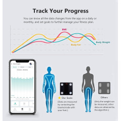 NUTRI FIT Smart Bluetooth Body Composition Scale - Accurate 330lbs Weight
