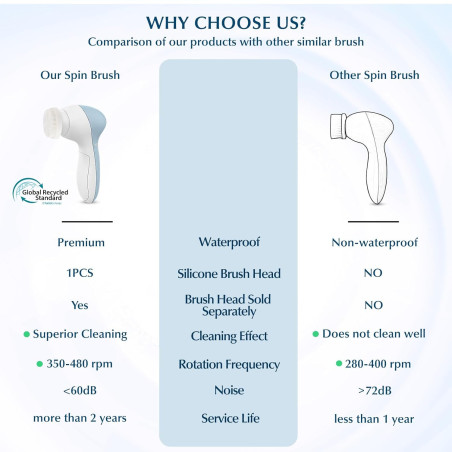 COSLUS 7-in-1 Silicone Facial Cleansing Brush | Waterproof Exfoliating Spa
