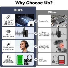 Bluetooth Headset for Truck Drivers | Wireless, Noise-Canceling, 45H Talk Time